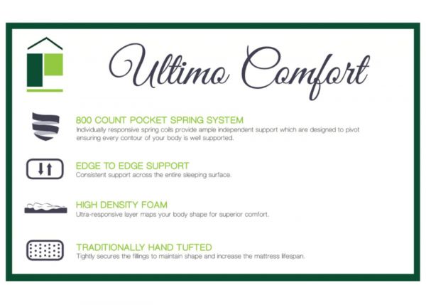 Ultimo Comfort Mattress Range by Wholesale Beds Info